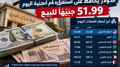 الدولار يحافظ على استقراره أمام الجنيه اليوم.. 51.99 جنيهًا للبيع
